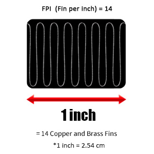 Show the number of fins over a length of 1 inch.